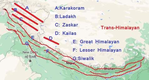 Major Mountain Ranges India: Tricks to learn