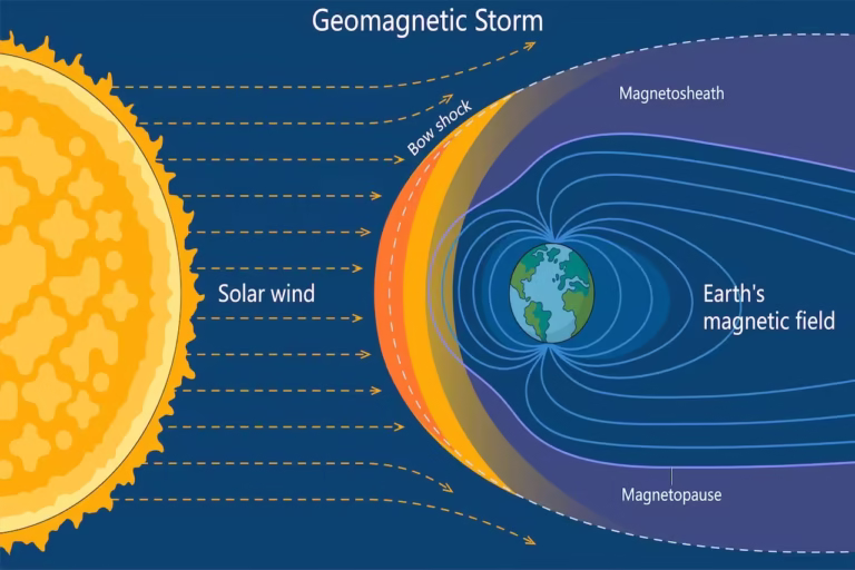 G4-level severe geomagnetic storm
