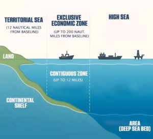 High Seas Treaty (BBNJ Agreement)