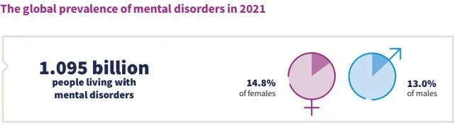 MENTAL HEALTH ATLAS 2024
