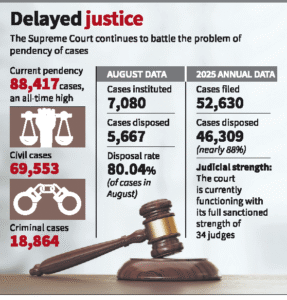 Delayed Justice