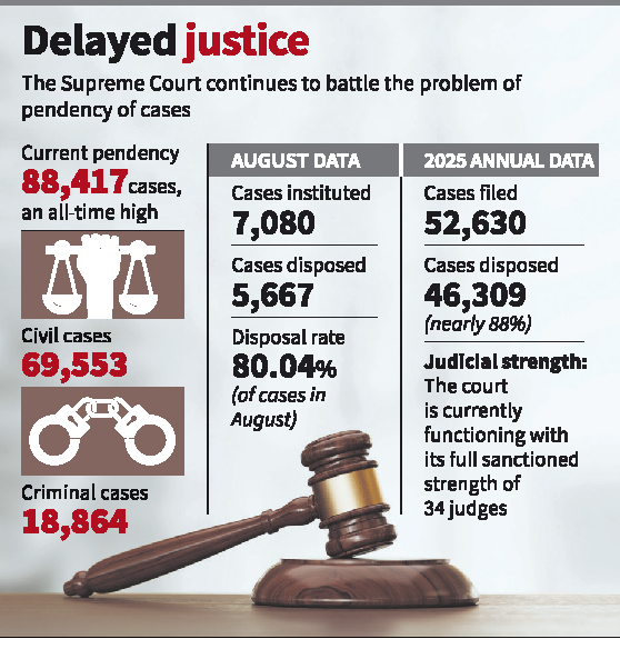 Delayed Justice