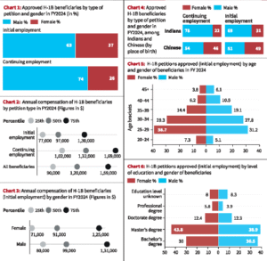 H-1B VISA FEE HIKE AND ITS IMPACT ON YOUNG INDIAN WOMEN