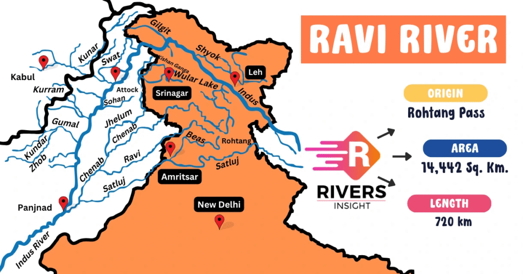 RAVI RIVER 