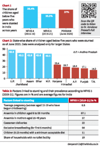INDIA’S PERSISTENT STUNTING CRISIS