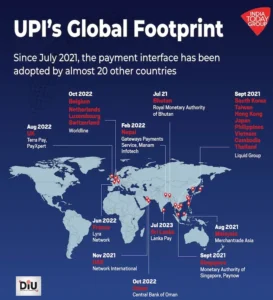 UPI'S Global Footprint