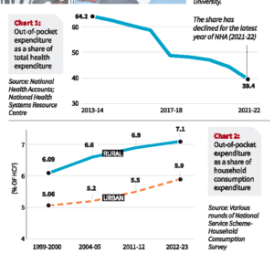 HEALTH EXPENDITURE IN INDIA