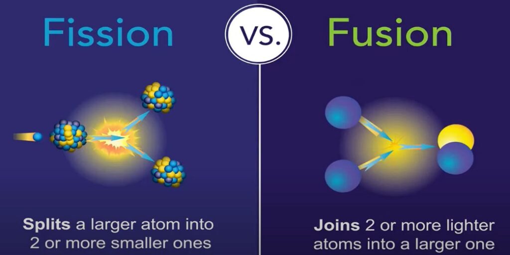 INDIA’S ROADMAP FOR FUSION POWER