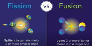 INDIA’S ROADMAP FOR FUSION POWER
