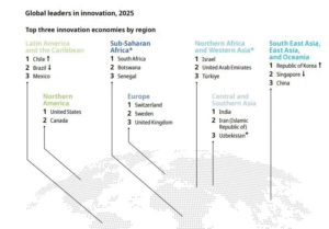 GLOBAL INNOVATION INDEX (GII) 2025