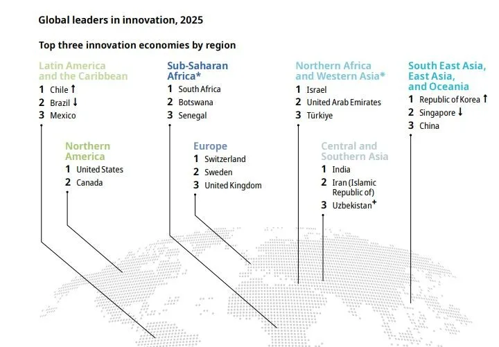 GLOBAL INNOVATION INDEX (GII) 2025
