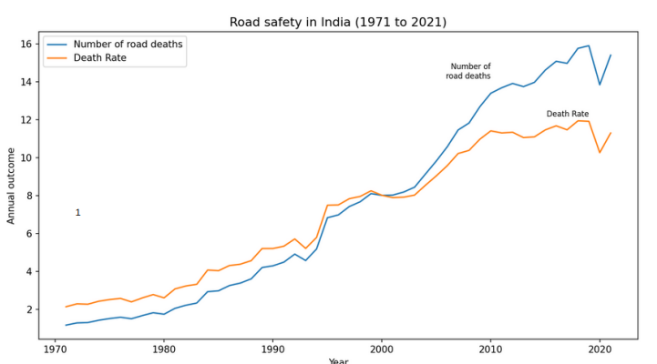 NCRB 2023 ROAD ACCIDENTS DATA