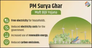 PM Surya Ghar Yojana (PMSGY)