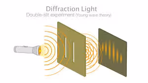 Diffraction Light