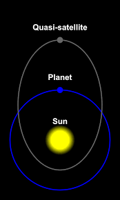 ASTRONOMERS DETECT QUASI-MOON NEAR EARTH