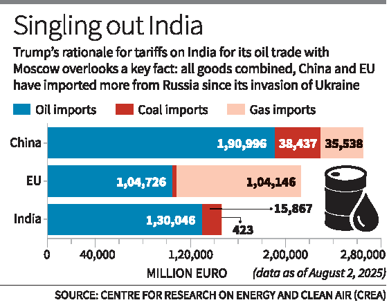 U.S. TARIFFS ON INDIAN IMPORTS