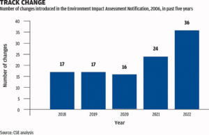 SUPREME COURT VERDICT ON ENVIRONMENT IMPACT ASSESSMENT (EIA)