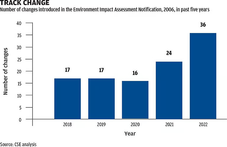 SUPREME COURT VERDICT ON ENVIRONMENT IMPACT ASSESSMENT (EIA)