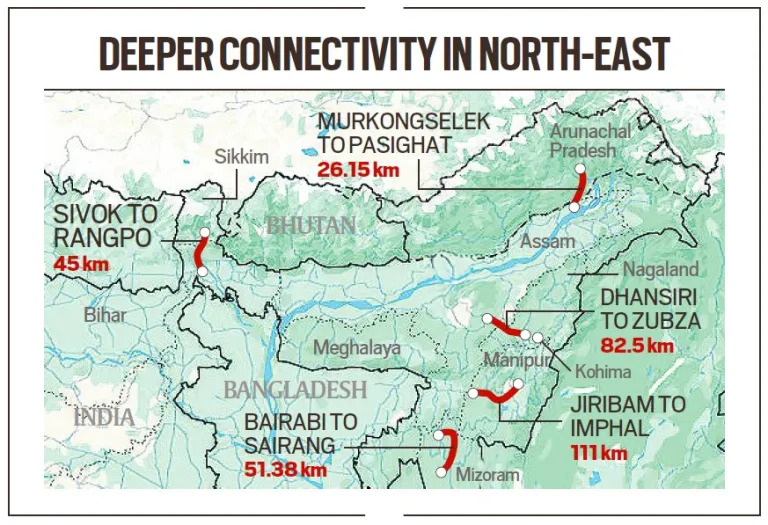 Deeper Convectivity in Nort-East