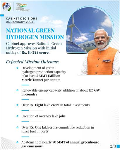National Green Hydrogen Mission (NGHM)