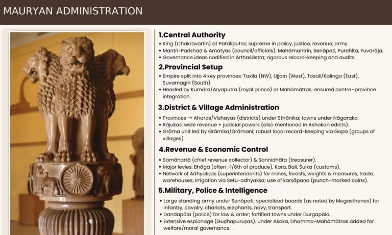 Mauryan Administration