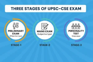 THREE STAGES OF UPSC-CSE EXAM