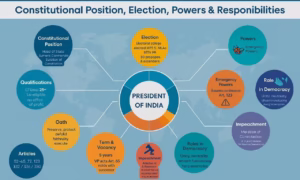 Constitutional Position, Election, Powers, and Responsibilities of President of India