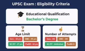 UPSC Exam Eligibility Criteria