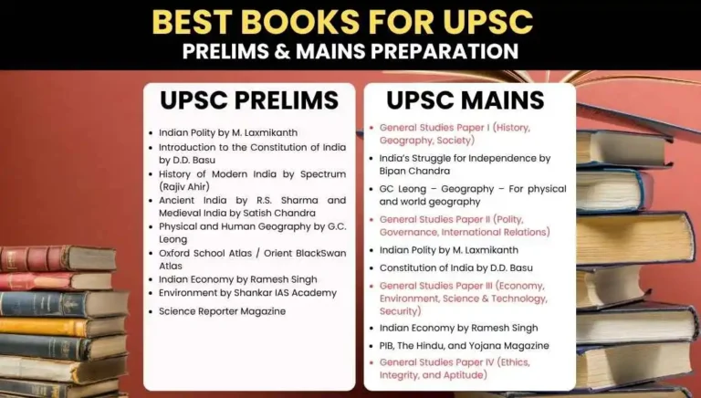 Best books for upsc prelims & mains preparation