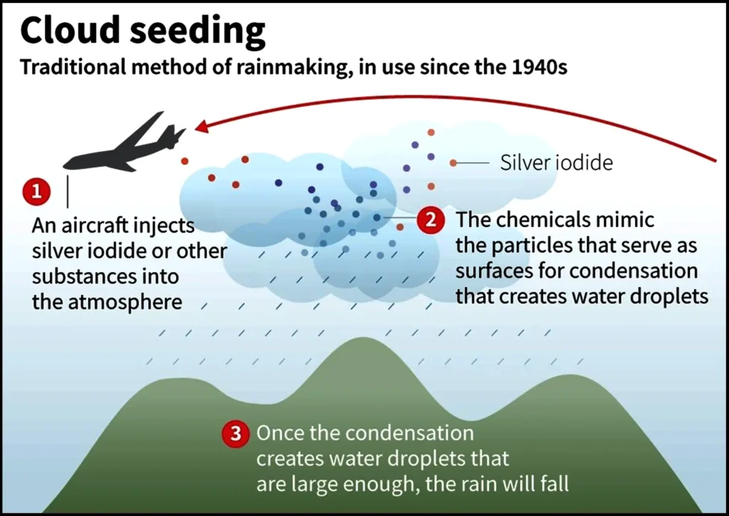 CLOUD SEEDING