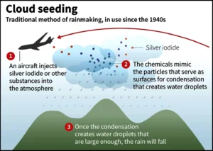 CLOUD SEEDING