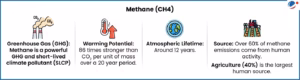 Global Methane Status Report 2025