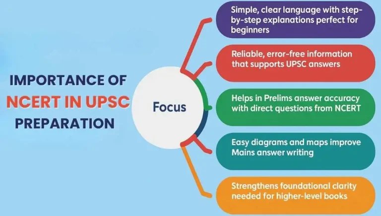 Importance of NCERT in UPSC Preparation