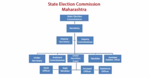 State Election Commission Maharastra