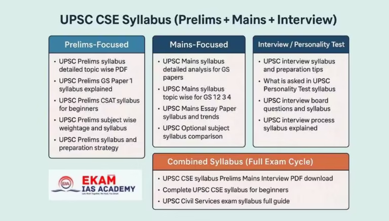 UPSC CSE Syllabus (Prelims, Mains, Interview)