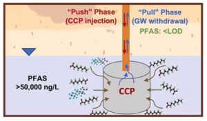 Carbon Based Filter For PFAS Removal