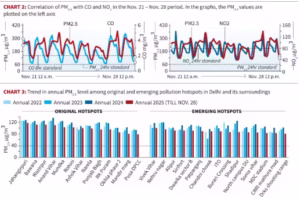 DELHI’S AIR POLLUTION