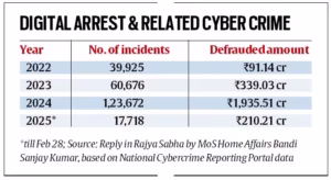 Digital Arrest Scams