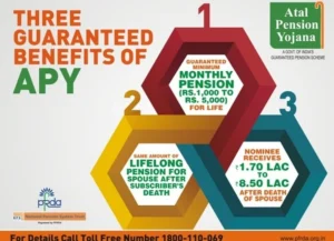 Atal Pension Yojana (APY)