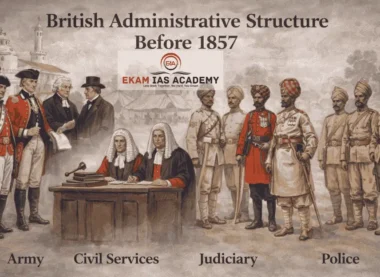 British Administrative Structure in India Before 1857