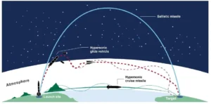 DRDO's Hypersonic Missile