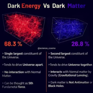 Dark Energy vs Dark Matter