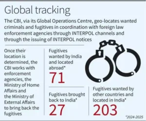 DoPT Annual Report 2024–25