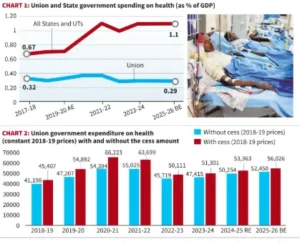 Health Spending by the Centre