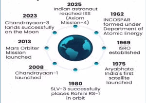 India,s space milestone