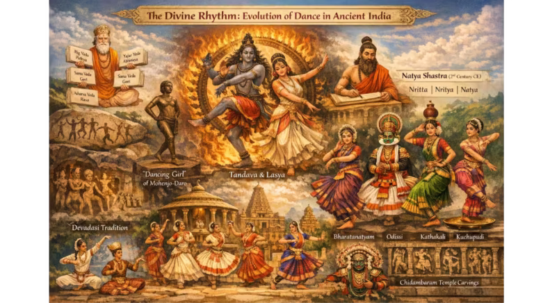 Indian Dance Forms UPSC Art & Culture