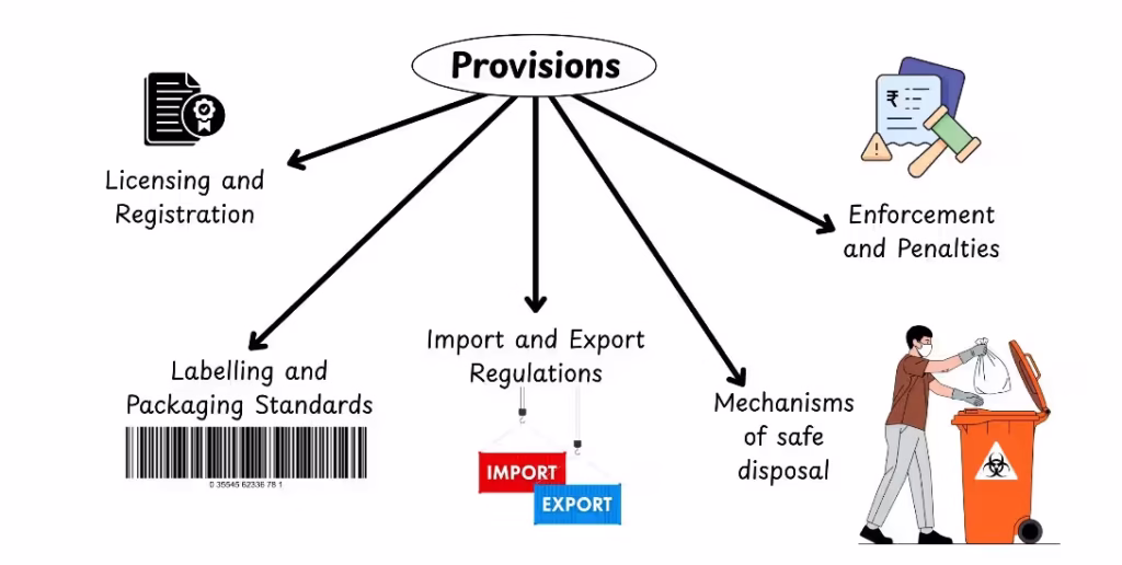 PESTICIDES MANAGEMENT BILL