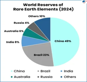 Rare-Earth Elements (REES)