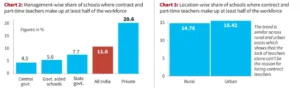 Contract Teachers in India