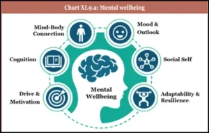 Crisis of Adolescent Mental Health in India